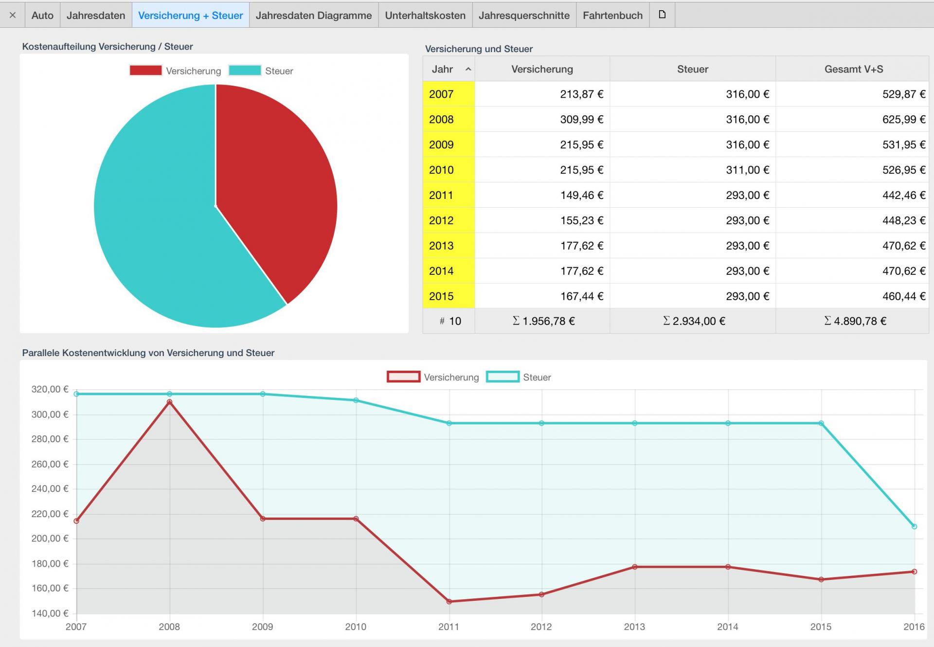 myCar NinoxDatenbank für die Dokumentation meines Autos